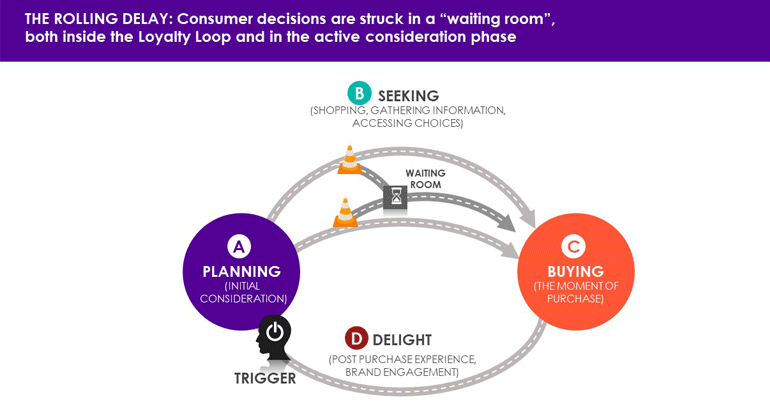 COVID-19 Rolling Delay