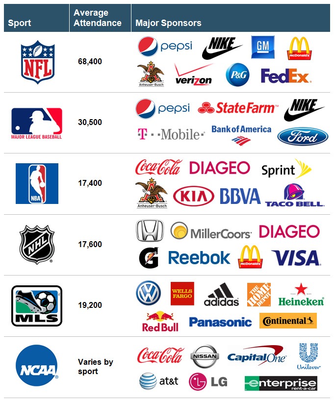 Sponsor Brand