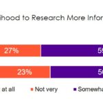 Ad Differentiation Score