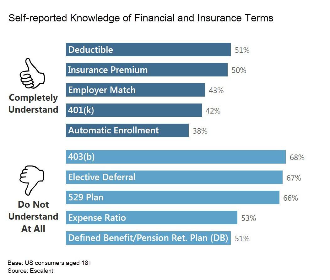 Financial Literacy: Exploring the Financial Terms