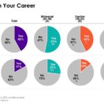 Guidance in Career