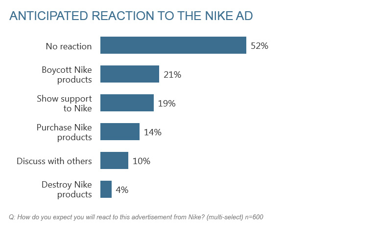 Nike Reaction