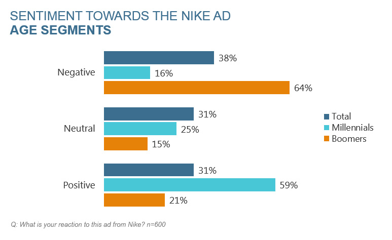 Nike Sentiment