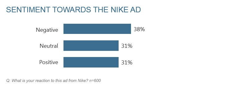 Nike Sentiment