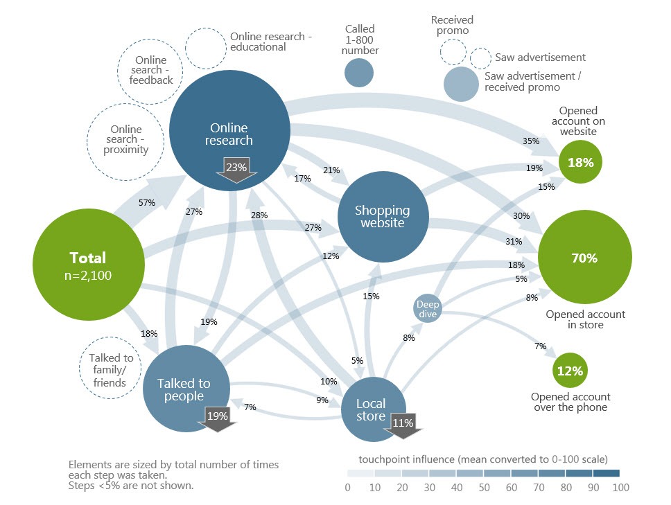 Path-to-Purchase Overview