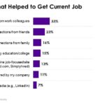 Resource Used for Current Job