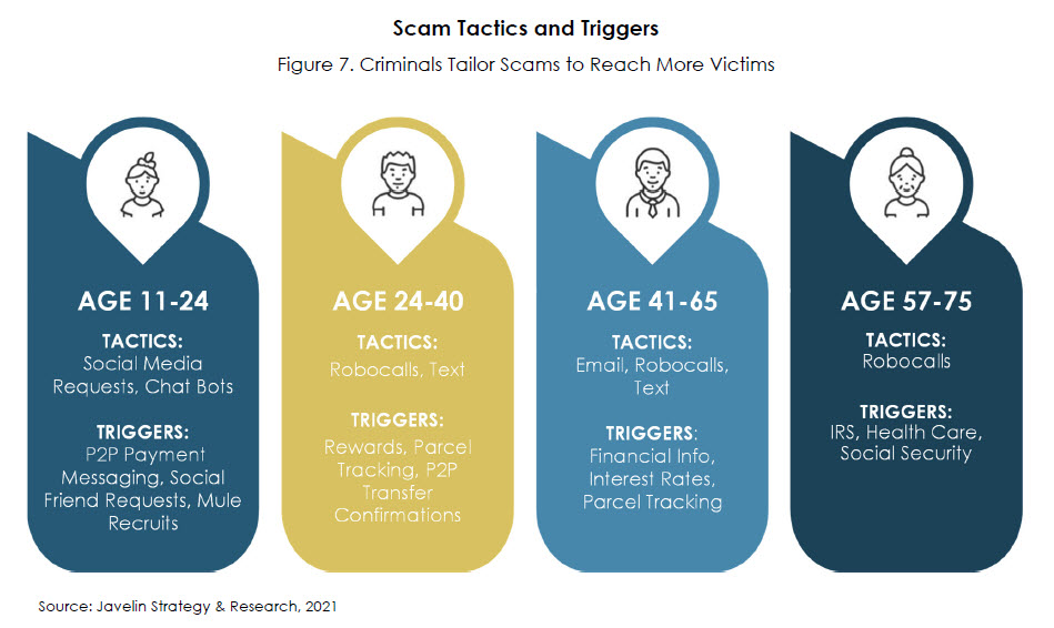 Scam Tactics and Triggers