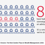 Women in Qual Waller Chart