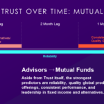 Building Trust Over Time Mutual Funds