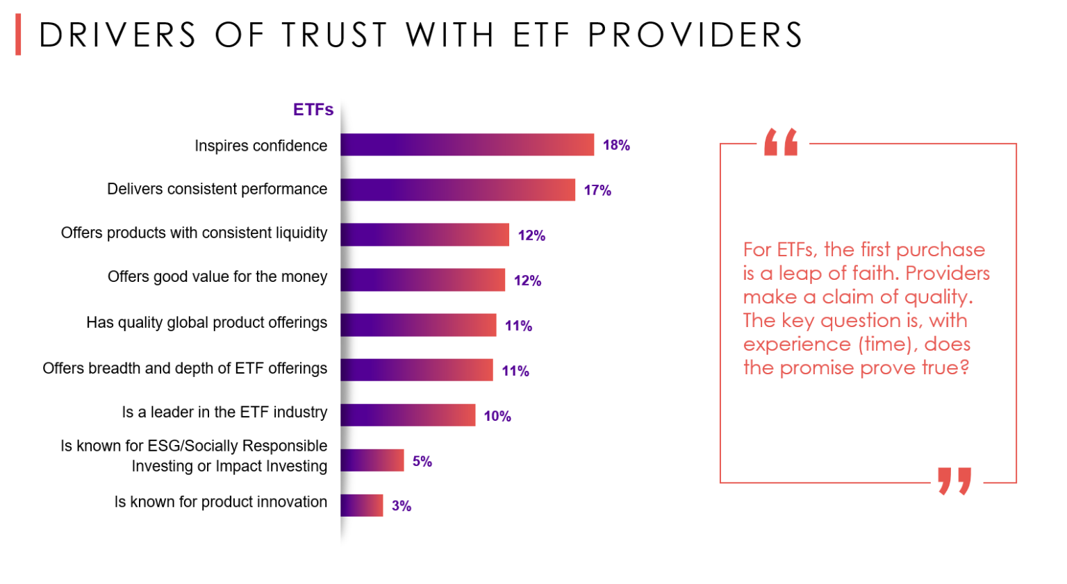 Drivers of Trust with ETF Providers