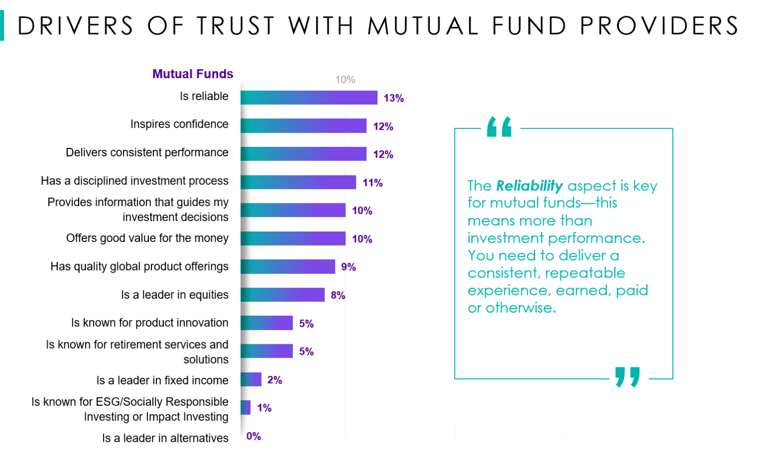 Drivers of Trust with Mutual Fund Providers