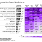 Encourage Website Logins