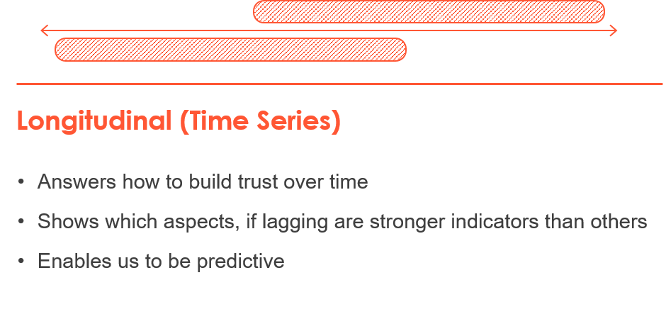Longitudinal Time Series