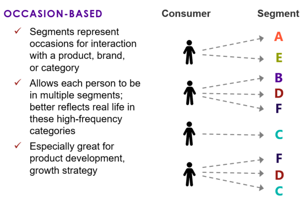 Occasion Based Segmentation
