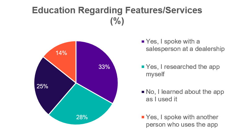 OEM Apps Education