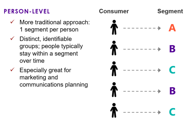 Person Based Segmentation
