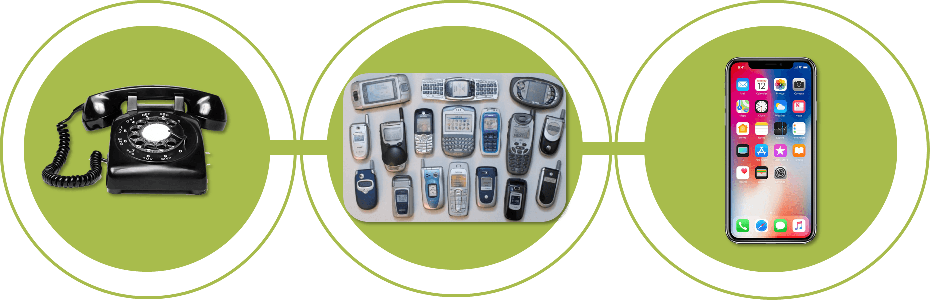 Rise of the Smart Car - Telephones to Smartphones