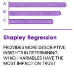 Description of the value of Shapley Regression