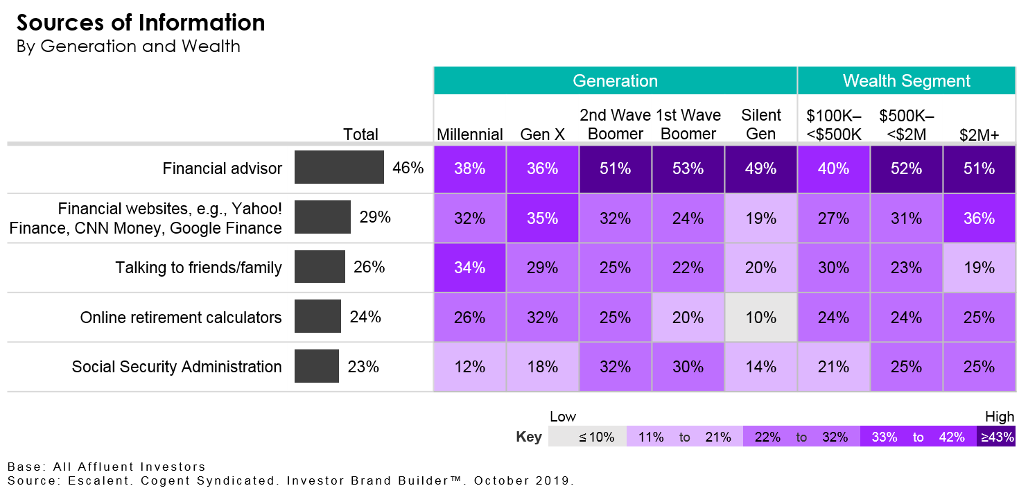 Sources of Information IBB