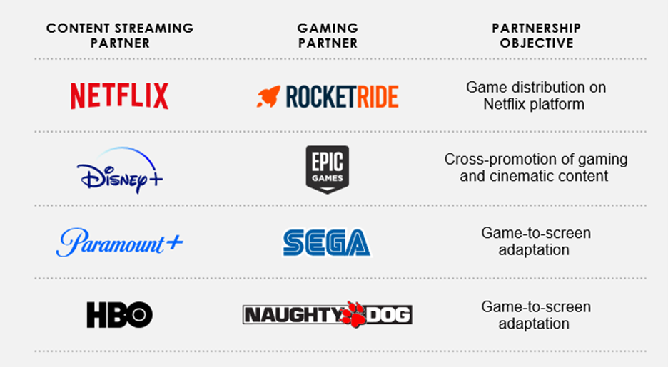 Streaming Services Partnerships