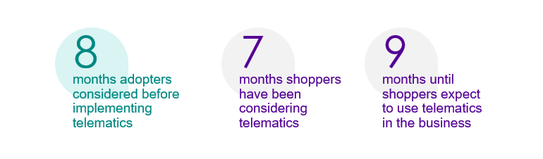 An image of data points that represent the path to purchase consideration for fleet decision makers on choosing a telematics solution